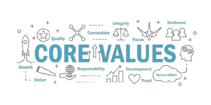 Value Image